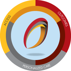 Access, Personalized Care, Outcomes